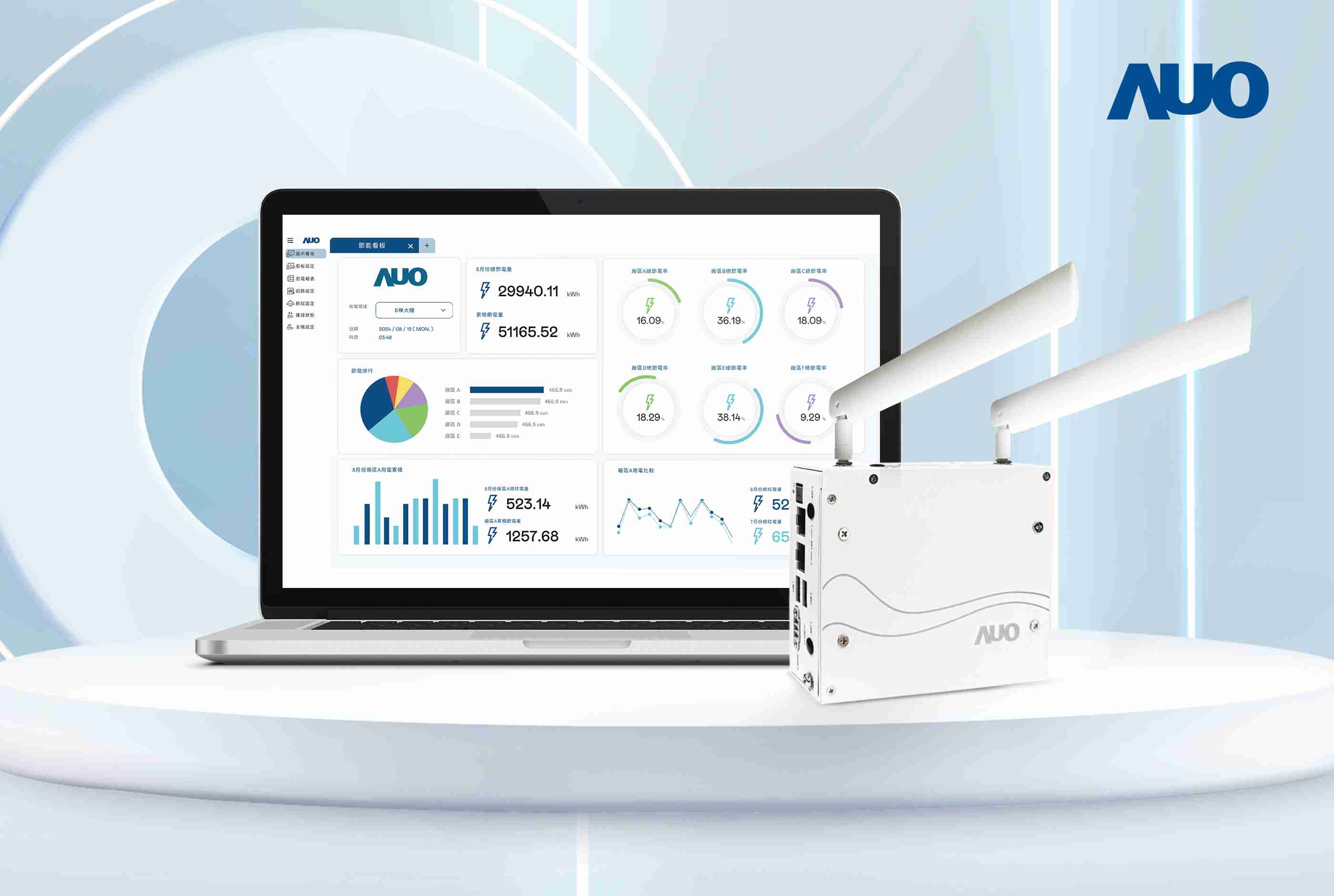 欧陆注册研发的节能智视系统PowerVeillance实现节能可视化，，，，有效作为提升能源效率优化之依据